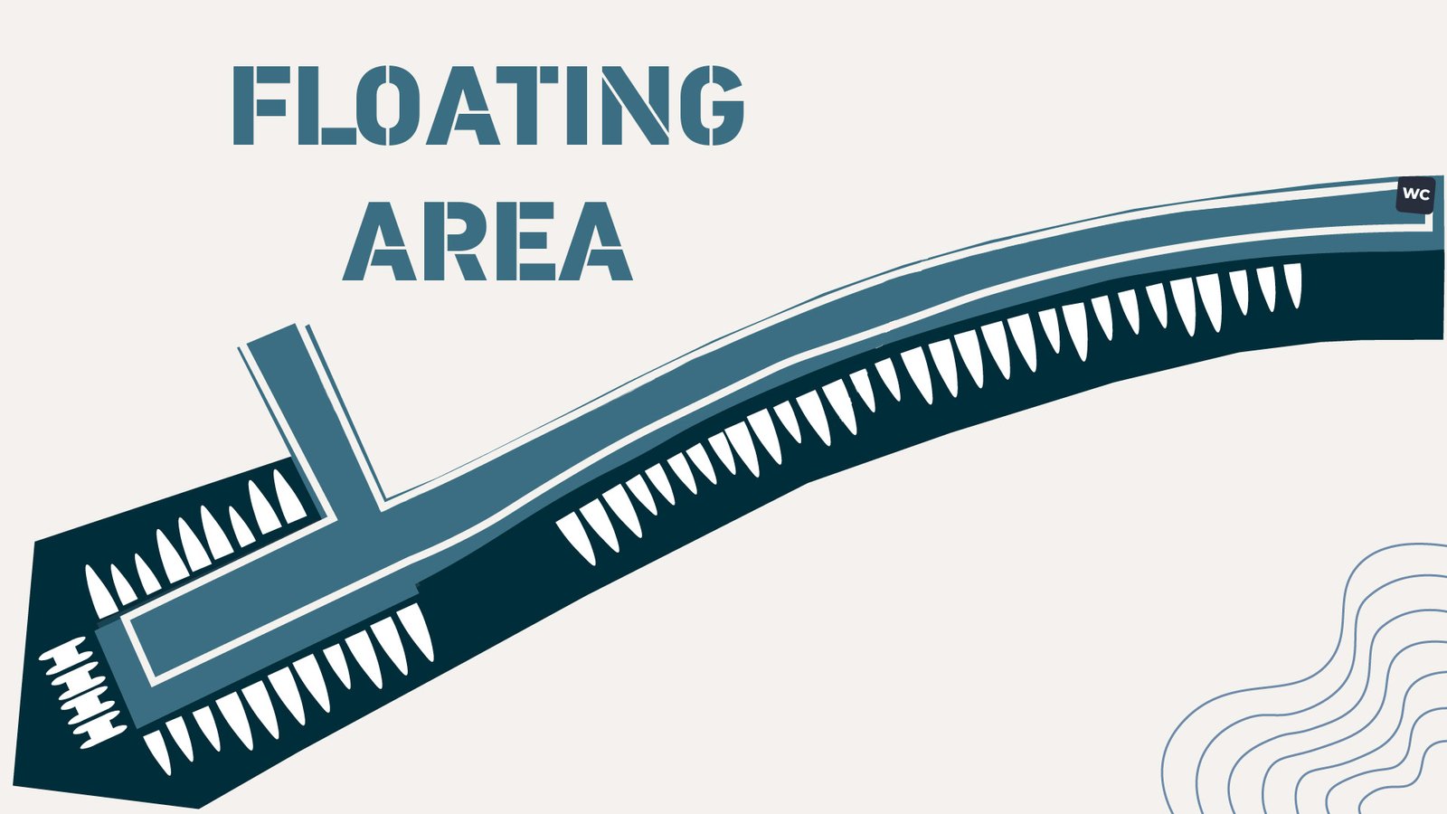Plano de Floating Area